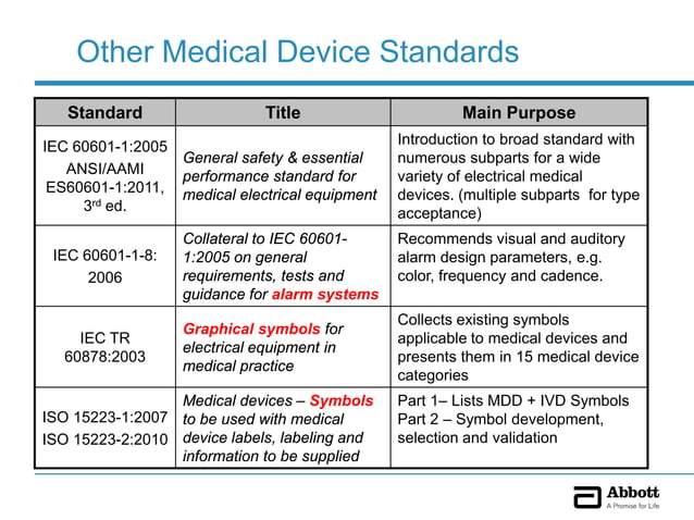 Abbott overview medical device human factors standards | PDF ...