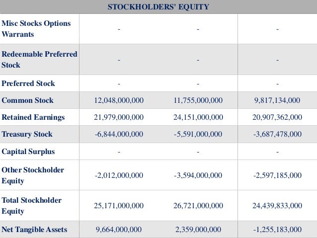 Misc stocks options warrants traduccion