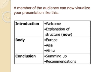 The table below lists useful expressions
that you can use to signpost the
various parts of your presentation.
Function Lan...