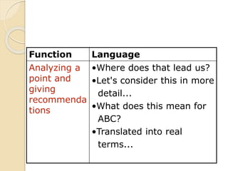Function Language
Summarizing
and
concluding
•In conclusion,...
•Right, let's sum up, shall
we?
•I'd like now to recap...
...