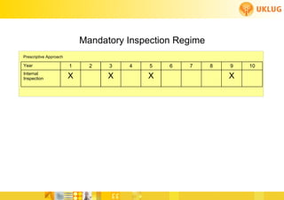 Mandatory Inspection Regime
      Prescriptive Approach

      Year                    1     2   3   4    5   6       7          8          9          10
      Internal
      Inspection              X         X       X                                  X




                                                         FoCul
www.deliverytoolkit.com
                                                         Collaborative solutions for Engineers by Engineers
 