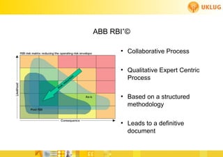 ABB RBI+©

                                ●
                                    Collaborative Process

                                ●
                                    Qualitative Expert Centric
                                    Process

                                ●
                                    Based on a structured
                                    methodology

                                ●
                                    Leads to a definitive
                                    document
                                         FoCul
www.deliverytoolkit.com
                                         Collaborative solutions for Engineers by Engineers
 