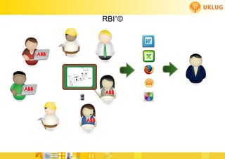RBI+©




                                  FoCul
www.deliverytoolkit.com
                                  Collaborative solutions for Engineers by Engineers
 