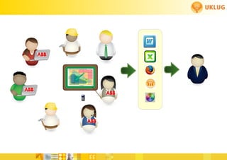 FoCul
www.deliverytoolkit.com
                          Collaborative solutions for Engineers by Engineers
 