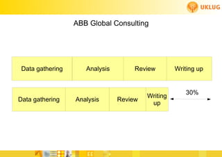 ABB Global Consulting




 Data gathering      Analysis        Review        Writing up


                                                      30%
                                         Writing
Data gathering    Analysis      Review
                                          up
 