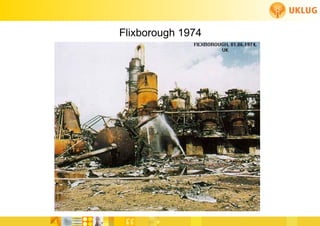 Flixborough 1974




                                             FoCul
www.deliverytoolkit.com
                                             Collaborative solutions for Engineers by Engineers
 