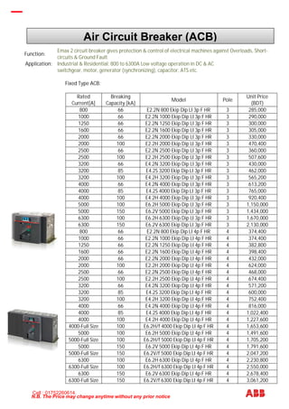 N.B. The Price may change anytime without any prior notice
Function:
Emax 2 circuit breaker gives protection & control of electrical machines against Overloads, Short-
circuits & Ground Fault
Application: Industrial & Residential; 800 to 6300A Low voltage operation in DC & AC
switchgear, motor, generator (synchronizing), capacitor, ATS etc.
Fixed Type ACB:
Rated
Current[A]
Breaking
Capacity [kA]
Model Pole
Unit Price
(BDT)
800 66 E2.2N 800 Ekip Dip LI 3p F HR 3 285,000
1000 66 E2.2N 1000 Ekip Dip LI 3p F HR 3 290,000
1250 66 E2.2N 1250 Ekip Dip LI 3p F HR 3 300,000
1600 66 E2.2N 1600 Ekip Dip LI 3p F HR 3 305,000
2000 66 E2.2N 2000 Ekip Dip LI 3p F HR 3 330,000
2000 100 E2.2H 2000 Ekip Dip LI 3p F HR 3 470,400
2500 66 E2.2N 2500 Ekip Dip LI 3p F HR 3 360,000
2500 100 E2.2H 2500 Ekip Dip LI 3p F HR 3 507,600
3200 66 E4.2N 3200 Ekip Dip LI 3p F HR 3 430,000
3200 85 E4.2S 3200 Ekip Dip LI 3p F HR 3 462,000
3200 100 E4.2H 3200 Ekip Dip LI 3p F HR 3 565,200
4000 66 E4.2N 4000 Ekip Dip LI 3p F HR 3 613,200
4000 85 E4.2S 4000 Ekip Dip LI 3p F HR 3 765,000
4000 100 E4.2H 4000 Ekip Dip LI 3p F HR 3 920,400
5000 100 E6.2H 5000 Ekip Dip LI 3p F HR 3 1,150,000
5000 150 E6.2V 5000 Ekip Dip LI 3p F HR 3 1,434,000
6300 100 E6.2H 6300 Ekip Dip LI 3p F HR 3 1,670,000
6300 150 E6.2V 6300 Ekip Dip LI 3p F HR 3 2,130,000
800 66 E2.2N 800 Ekip Dip LI 4p F HR 4 374,400
1000 66 E2.2N 1000 Ekip Dip LI 4p F HR 4 374,400
1250 66 E2.2N 1250 Ekip Dip LI 4p F HR 4 382,800
1600 66 E2.2N 1600 Ekip Dip LI 4p F HR 4 398,400
2000 66 E2.2N 2000 Ekip Dip LI 4p F HR 4 432,000
2000 100 E2.2H 2000 Ekip Dip LI 4p F HR 4 624,000
2500 66 E2.2N 2500 Ekip Dip LI 4p F HR 4 468,000
2500 100 E2.2H 2500 Ekip Dip LI 4p F HR 4 674,400
3200 66 E4.2N 3200 Ekip Dip LI 4p F HR 4 571,200
3200 85 E4.2S 3200 Ekip Dip LI 4p F HR 4 600,000
3200 100 E4.2H 3200 Ekip Dip LI 4p F HR 4 752,400
4000 66 E4.2N 4000 Ekip Dip LI 4p F HR 4 816,000
4000 85 E4.2S 4000 Ekip Dip LI 4p F HR 4 1,022,400
4000 100 E4.2H 4000 Ekip Dip LI 4p F HR 4 1,227,600
4000-Full Size 100 E6.2H/f 4000 Ekip Dip LI 4p F HR 4 1,653,600
5000 100 E6.2H 5000 Ekip Dip LI 4p F HR 4 1,491,600
5000-Full Size 100 E6.2H/f 5000 Ekip Dip LI 4p F HR 4 1,705,200
5000 150 E6.2V 5000 Ekip Dip LI 4p F HR 4 1,791,600
5000-Full Size 150 E6.2V/f 5000 Ekip Dip LI 4p F HR 4 2,047,200
6300 100 E6.2H 6300 Ekip Dip LI 4p F HR 4 2,230,800
6300-Full Size 100 E6.2H/f 6300 Ekip Dip LI 4p F HR 4 2,550,000
6300 150 E6.2V 6300 Ekip Dip LI 4p F HR 4 2,678,400
6300-Full Size 150 E6.2V/f 6300 Ekip Dip LI 4p F HR 4 3,061,200
Air Circuit Breaker (ACB)
Cell : 01752260614.
 