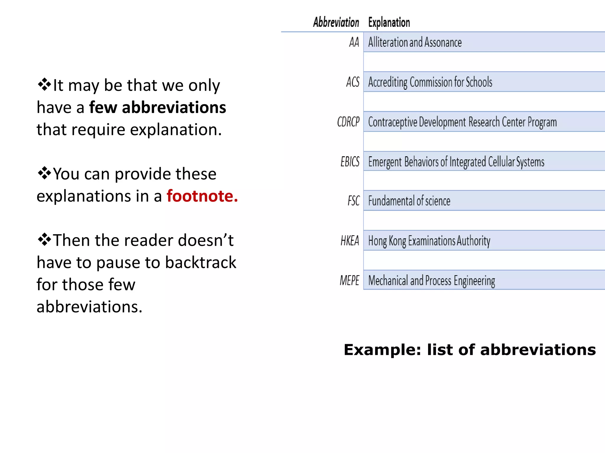 Example: list of abbreviations
It may be that we only
have a few abbreviations
that require explanation.
You can provide these
explanations in a footnote.
Then the reader doesn’t
have to pause to backtrack
for those few
abbreviations.
 