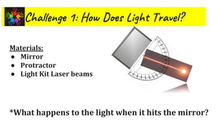Cha n 1: How i h T av ?
Materials:
● Mirror
● Protractor
● Light Kit Laser beams
*What happens to the light when it hits the mirror?
 