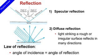 Reflection
Law of reflection:
• angle of incidence = angle of reflection
Physics
review
2) Diffuse reflection
• light striking a rough or
irregular surface reflects in
many directions
1) Specular reflection
 