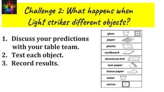 Cha n 2: Wha p s en
Lig s ik f e n je s?
1. Discuss your predictions
with your table team.
2. Test each object.
3. Record results.
 