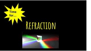 Refraction
Time
for…
 