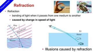 Refraction
• Refraction
• bending of light when it passes from one medium to another
• caused by change in speed of light
• Illusions caused by refraction
Physics
review
 