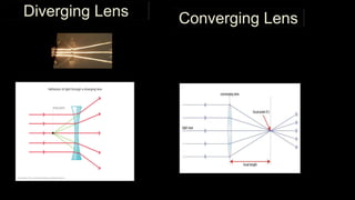 Diverging Lens Converging Lens
 