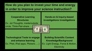 How do you plan to invest your time and energy
in order to improve your science instruction?
Cooperative Learning
Structures
Ex. Jot Thoughts, inside/outside
circle, Think-Pair-share ….
Hands-on & Inquiry-based
investigations investigations
Technological Tools to engage
and enhance learning
Ex. Phet, iPad apps, Plickers…..)
Building Scientific Content
Knowledge/Background
Ex. Light Energy, Force & Motion,
Electricity
 