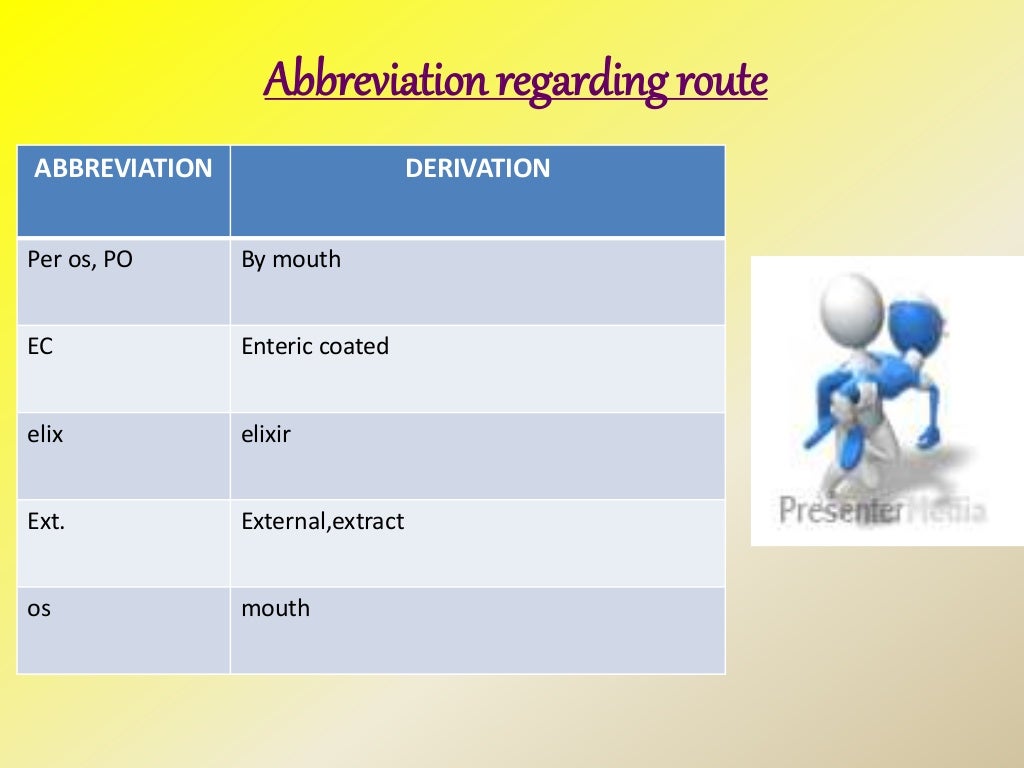 Abbreviation drugs