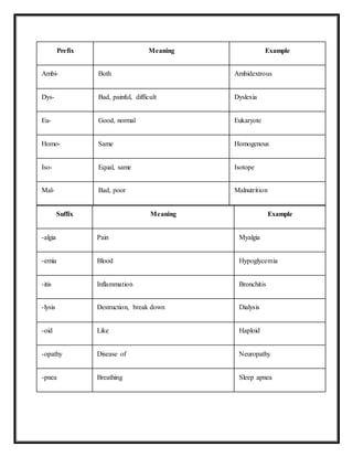 Abbreviation related to hospital | DOCX