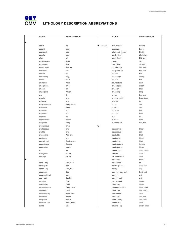 Abbreviations geology