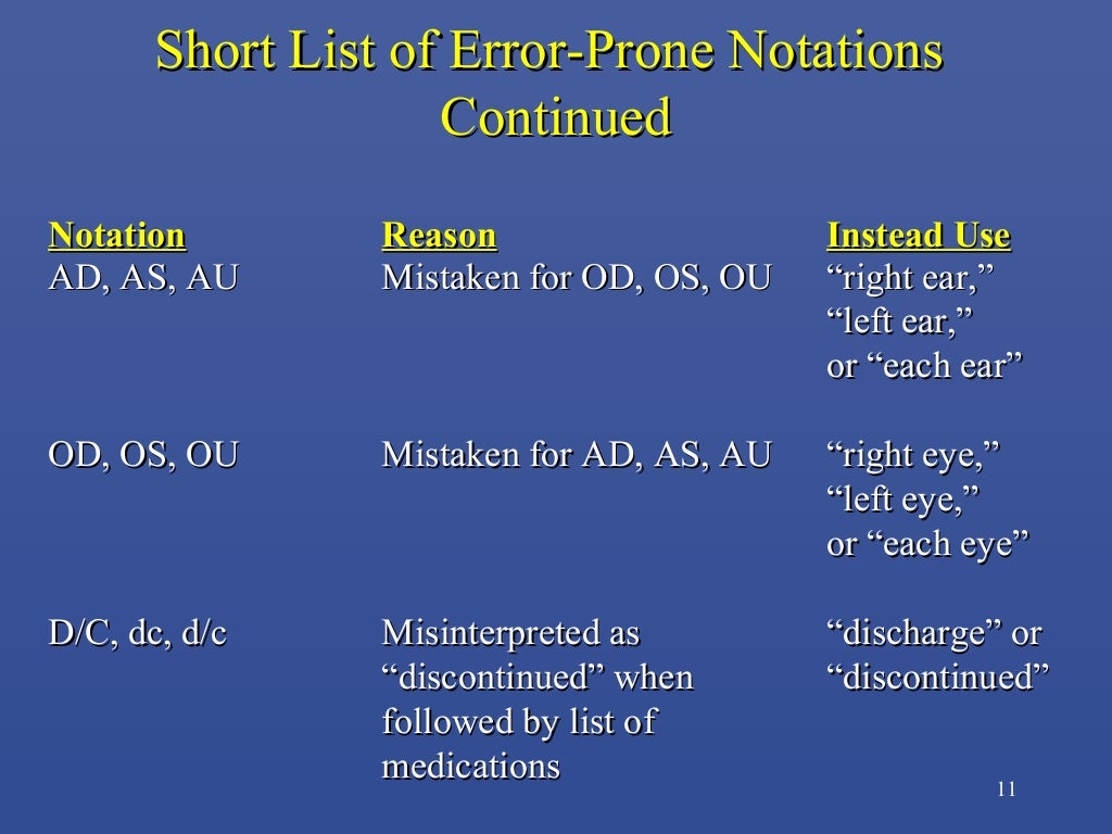 Abbreviation Pharmacology