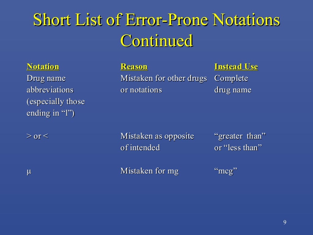 Abbreviation Pharmacology