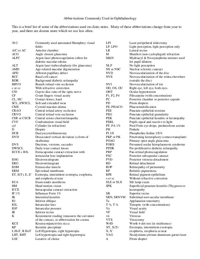 Abbreviations used in ophthalmology