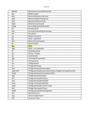 XXXIX
MPSDR Multi Para SurveyData Recorder
MV Model village
NES National EducationServices
NHP National HealthProgramme
NHS National Health Services
NSW National securityweb
NVPB Nonvillage panchayatborder
PC PrimaryCanal
PIN Personnel IdentificationNumber
PO Postoffice
QC QuaternaryCanal
RA Road – asphalted
RCS ReticularCanal System
RE RiverElevator
RIV River
RNA Road – non asphalted
SC SecondaryCanal
SCL School – college
SB SouthBranch
TBA Trainedbirthattendant
TC TertiaryCanal
VB Village border
VP Village Panchayat
VPA Village PanchayathAssociation
VPAF/VPF Village panchayathassociationfactory/Village PanchayathFactory
VPAO Village PanchayathAssociationOffice
VPB Village Panchayatborder
VPF Village PanchayathFactory
VPH Village PanchayathHospital
VPM Village PanchayathMember
VPOT Village panchayathowner’steam
VPS Village Panchayath School
VPWT Village panchayathworkingteam
WE WestExtension
YUC Yamuna UpperCanal
YUT Yamuna U Tube
 