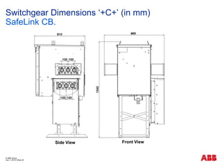 Abb rmu | PPTX