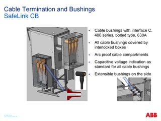 Abb rmu | PPTX