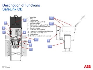 Abb rmu | PPTX
