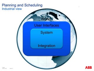 © ABB
| Slide 12
World
User Interfaces
System
Integration
Planning and Scheduling
Industrial view
June 8, 2015
 
