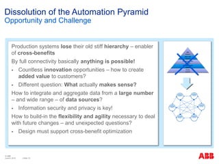 © ABB
| Slide 15
Dissolution of the Automation Pyramid
Opportunity and Challenge
Production systems lose their old stiff hierarchy – enabler
of cross-benefits
By full connectivity basically anything is possible!
 Countless innovation opportunities – how to create
added value to customers?
 Different question: What actually makes sense?
How to integrate and aggregate data from a large number
– and wide range – of data sources?
 Information security and privacy is key!
How to build-in the flexibility and agility necessary to deal
with future changes – and unexpected questions?
 Design must support cross-benefit optimization
ERP
(Level 4)
MES / CPM
(Level 3)
Supervisory control
(Level 2)
Regulatory control
(Level 1)
Process
(Level 0)
June 8, 2015
 