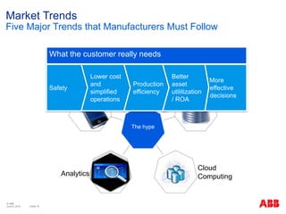 © ABB
| Slide 16
Mobility
Market Trends
Five Major Trends that Manufacturers Must Follow
The hype
Analytics
Cloud
Computing
Big
Data
Internet
of Things
What the customer really needs
Safety
Lower cost
and
simplified
operations
Production
efficiency
Better
asset
utilitization
/ ROA
More
effective
decisions
June 8, 2015
 