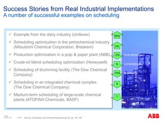 © ABB
| Slide 21
Success Stories from Real Industrial Implementations
A number of successful examples on scheduling
‫‫‬Source: Computers and Chemical Engineering, 62, pp. 161-193
 Example from the dairy industry (Unilever)
 Scheduling optimization in the petrochemical industry
(Mitsubishi Chemical Corporation, Braskem)
 Production optimization in a pulp & paper plant (ABB)
 Crude-oil blend scheduling optimization (Honeywell)
 Scheduling of drumming facility (The Dow Chemical
Company)
 Scheduling in an integrated chemical complex
(The Dow Chemical Company)
 Medium-term scheduling of large-scale chemical
plants (ATOFINA Chemicals, BASF)
30%
2%
2% 10-20 MUSD/year
$ 2.8 MUSD/year
75% Shutdowns
$
?
June 8, 2015
 