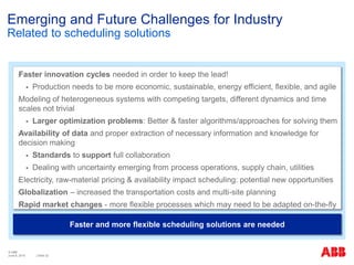 © ABB
| Slide 32
Emerging and Future Challenges for Industry
Related to scheduling solutions
Faster and more flexible scheduling solutions are needed
‫‫‬Faster innovation cycles needed in order to keep the lead!
 Production needs to be more economic, sustainable, energy efficient, flexible, and agile
‫‫‬Modeling of heterogeneous systems with competing targets, different dynamics and time
scales not trivial
 Larger optimization problems: Better & faster algorithms/approaches for solving them
‫‫‬Availability of data and proper extraction of necessary information and knowledge for
decision making
 Standards to support full collaboration
 Dealing with uncertainty emerging from process operations, supply chain, utilities
‫‫‬Electricity, raw-material pricing & availability impact scheduling: potential new opportunities
‫‫‬Globalization – increased the transportation costs and multi-site planning
‫‫‬Rapid market changes - more flexible processes which may need to be adapted on-the-fly
June 8, 2015
 