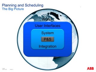 © ABB
| Slide 10
World
User Interfaces
System
Integration
P&S
Planning and Scheduling
The Big Picture
June 8, 2015
 