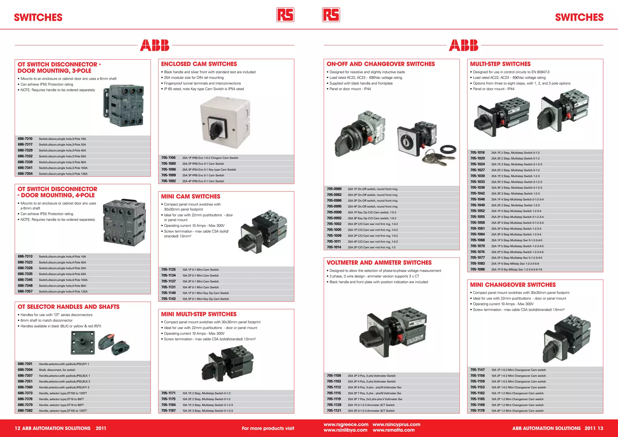 SWitCheS                                                                                                                                                                                                                                                                                SWitCheS



 ot SWitCh DiSConneCtoR -                                        enCloSeD CAm SWitCheS                                                               on-oFF AnD ChAnGeoveR SWitCheS                                            multi-SteP SWitCheS
 DooR mountinG, 3-Pole                                           •	Black	handle	and	silver	front	with	standard	text	are	included                     •	Designed	for	resistive	and	slightly	inductive	loads                     •	Designed	for	use	in	control	circuits	to	EN	60947-3
 •	Mounts	to	an	enclosure	or	cabinet	door	ans	uses	a	6mm	shaft   •	25A	modular	size	for	DIN	rail	mounting                                            •	Load	rated	AC22,	AC23	-		690Vac	voltage	rating                          •	Load	rated	AC22,	AC23	-		690Vac	voltage	rating
 •	Can	achieve	IP55	Protection	rating                            •	Finger-proof	tunnel	terminals	and	interconnections                                •	Supplied	with	black	handle	and	frontplate                               •	Options	from	three	to	eight	steps,	with	1,	2,	and	3	pole	options
 •	NOTE:	Requires	handle	to	be	ordered	separately                •	IP	65	rated,	note	Key	type	Cam	Switch	is	IP54	rated                               •	Panel	or	door	mount	-	IP44                                              •	Panel	or	door	mount	-	IP44




 686-7310      Switch,discon,single hole,3-Pole 16A

 686-7317      Switch,discon,single hole,3-Pole 25A

 686-7329      Switch,discon,single hole,3-Pole 40A
                                                                                                                                                                                                                               705-1018      25A 1P 2 Step, Multistep Switch 0-1-2
                                                                                                                                                                                                                                                   ,
 686-7332      Switch,discon,single hole,3-Pole 63A
                                                                 705-1106      25A 1P IP65 Enc 1-0-2 Chngovr Cam Switch                                                                                                        705-1020      25A 3P 2 Step, Multistep Switch 0-1-2
                                                                                                                                                                                                                                                   ,
 686-7339      Switch,discon,single hole,3-Pole 80A
                                                                 705-1080      25A 2P IP65 Enc 0-1 Cam Switch                                                                                                                  705-1024      25A 1P 3 Step, Multistep Switch 0-1-2-3
                                                                                                                                                                                                                                                   ,
 686-7341      Switch,discon,single hole,3-Pole 100A
                                                                 705-1096      25A 3P IP54 Enc 0-1 Key type Cam Switch                                                                                                         705-1027      25A 2P 2 Step, Multistep Switch 0-1-2
                                                                                                                                                                                                                                                   ,
 686-7354      Switch,discon,single hole,3-Pole 125A
                                                                 705-1099      25A 3P IP65 Enc 0-1 Cam Switch                                                                                                                  705-1030      25A 1P 3 Step, Multistep Switch 1-2-3
                                                                                                                                                                                                                                                   ,
                                                                 705-1092      25A 4P IP65 Enc 0-1 Cam Switch                                                                                                                  705-1033      25A 2P 3 Step, Multistep Switch 0-1-2-3
                                                                                                                                                                                                                                                   ,

 ot SWitCh DiSConneCtoR                                                                                                                              705-0989      25A 1P On-Off switch, round front ring                      705-1036      25A 3P 3 Step, Multistep Switch 0-1-2-3
                                                                                                                                                                                                                                                   ,

                                                                                                                                                                                                                               705-1042
 - DooR mountinG, 4-Pole                                         mini CAm SWitCheS                                                                   705-0982      25A 2P On-Off switch, round front ring                                    25A 3P 3 Step, Multistep Switch 1-2-3
                                                                                                                                                                                                                                                   ,

                                                                                                                                                     705-0986      25A 3P On-Off switch, round front ring                      705-1046      25A 1P 4 Step Multistep Switch 0-1-2-3-4
 •	Mounts	to	an	enclosure	or	cabinet	door	ans	uses	              •	Compact	panel	mount	switches	with	                                                                                                                          705-1049      25A 2P 3 Step, Multistep Switch 1-2-3
                                                                                                                                                                                                                                                   ,
                                                                                                                                                     705-0995      25A 4P On-Off switch, round front ring
   a	6mm	shaft                                                     30x30mm	panel	footprint
                                                                                                                                                     705-0998      25A 1P Key Op C/O Cam switch, 1-0-2                         705-1052      25A 1P 4 Step Multistep Switch 1-2-3-4
 •	Can	achieve	IP55	Protection	rating                            •	Ideal	for	use	with	22mm	pushbuttons		-	door	
                                                                                                                                                     705-0992      25A 3P Key Op C/O Cam switch, 1-0-2                         705-1055      25A 2P 4 Step Multistep Switch 0-1-2-3-4
 •	NOTE:	Requires	handle	to	be	ordered	separately                  or	panel	mount
                                                                                                                                                     705-1002      25A 3P C/O Cam sw/ rnd frnt rng, 1-0-2                      705-1058      25A 3P 4 Step Multistep Switch 0-1-2-3-4
                                                                 •	Operating	current	10	Amps	-	Max	300V
                                                                                                                                                     705-1005      25A 1P C/O Cam sw/ rnd frnt rng, 1-0-2                      705-1061      25A 2P 4 Step Multistep Switch 1-2-3-4
                                                                 •	Screw	termination	-	max	cable	CSA	(solid/
                                                                                                                                                     705-1008                                                                  705-1064      25A 3P 4 Step Multistep Switch 1-2-3-4
                                                                   stranded)	1.5mm²                                                                                25A 2P C/O Cam sw/ rnd frnt rng, 1-0-2

                                                                                                                                                     705-1011      25A 4P C/O Cam sw/ rnd frnt rng, 1-0-2                      705-1068      25A 1P 5 Step Multistep Sw/ 0-1-2-3-4-5

                                                                                                                                                     705-1014      25A 2P C/O Cam sw/ rnd frnt rng, 1-2                        705-1070      25A 1P 5 Step Multistep Switch 1-2-3-4-5

                                                                                                                                                                                                                               705-1074      25A 2P 5 Step Multistep Switch 1-2-3-4-5
 686-7313      Switch,discon,single hole,4-Pole 16A                                                                                                                                                                            705-1077      25A 2P 5 Step Multistep Sw/ 0-1-2-3-4-5
 686-7323      Switch,discon,single hole,4-Pole 40A                                                                                                  voltmeteR AnD AmmeteR SWitCheS                                            705-1083      25A 1P 6 Step Mltistp Sw/ 1-2-3-4-5-6
 686-7326      Switch,discon,single hole,4-Pole 25A
                                                                 705-1125      10A 1P 0-1 Mini Cam Switch                                                                                                                      705-1086      25A 1P 8 Stp Mltistp Sw/ 1-2-3-4-5-6-7-8
                                                                                                                                                     •	Designed	to	allow	the	selection	of	phase-to-phase	voltage	measurement
 686-7335      Switch,discon,single hole,4-Pole 63A
                                                                 705-1134      10A 2P 0-1 Mini Cam Switch                                            •	3	phase,	3	wire	design	-	ammeter	version	supports	3	x	CT
 686-7345      Switch,discon,single hole,4-Pole 100A
                                                                 705-1137      10A 3P 0-1 Mini Cam Switch                                            •	Black	handle	and	front	plate	with	position	indication	are	included
 686-7348      Switch,discon,single hole,4-Pole 80A
                                                                 705-1131      10A 4P 0-1 Mini Cam Switch
                                                                                                                                                                                                                               mini ChAnGeoveR SWitCheS
 686-7357      Switch,discon,single hole,4-Pole 125A
                                                                 705-1140      10A 1P 0-1 Mini Key Op Cam Switch                                                                                                               •	Compact	panel	mount	switches	with	30x30mm	panel	footprint
                                                                 705-1143      10A 3P 0-1 Mini Key Op Cam Switch                                                                                                               •	Ideal	for	use	with	22mm	pushbuttons		-	door	or	panel	mount
                                                                                                                                                                                                                               •	Operating	current	10	Amps	-	Max	300V
 ot SeleCtoR hAnDleS AnD ShAFtS                                                                                                                                                                                                •	Screw	termination	-	max	cable	CSA	(solid/stranded)	1.5mm²
 •	Handles	for	use	with	'OT'	series	disconnectors                mini multi-SteP SWitCheS
 •	6mm	shaft	to	match	disconnector                               •	Compact	panel	mount	switches	with	30x30mm	panel	footprint
 •	Handles	available	in	black	(BLK)	or	yellow	&	red	(R/Y)        •	Ideal	for	use	with	22mm	pushbuttons		-	door	or	panel	mount
                                                                 •	Operating	current	10	Amps	-	Max	300V
                                                                 •	Screw	termination	-	max	cable	CSA	(solid/stranded)	1.5mm²




 686-7301      Handle,selector,with padlock,IP55,R/Y 1

 686-7304      Shaft, disconnect, for switch                                                                                                                                                                                   705-1147      10A 1P 1-0-2 Mini Changeover Cam switch

 686-7307      Handle,selector,with padlock,IP55,BLK 1                                                                                               705-1109      25A 2P 3 Pos, 3 phs Voltmeter Switch                        705-1156      10A 2P 1-0-2 Mini Changeover Cam switch

 686-7351      Handle,selector,with padlock,IP55,BLK 3                                                                                               705-1103      25A 2P 4 Pos, 3 phs Voltmeter Switch                        705-1159      10A 3P 1-0-2 Mini Changeover Cam switch

 686-7360      Handle,selector,with padlock,IP55,R/Y 3                                                                                               705-1112      25A 3P 6 Pos, 3 phs - phs/N Voltmeter Sw                    705-1153      10A 4P 1-0-2 Mini Changeover Cam switch

 686-7373      Handle, selector type,OT100 to 125FT              705-1171      10A 1P 2 Step, Multistep Switch 0-1-2
                                                                                     ,                                                               705-1115      25A 3P 7 Pos, 3 phs - phs/N Voltmeter Sw                    705-1162      10A 1P 1-2 Mini Changeover Cam switch

 686-7376      Handle, selector type,OT16 to 80FT                705-1175      10A 2P 2 Step, Multistep Switch 0-1-2
                                                                                     ,                                                               705-1119      25A 3P 7 Pos, 2x3 phs-phs V Voltmeter Sw                    705-1165      10A 2P 1-2 Mini Changeover Cam switch

 686-7379      Handle, selector type,OT16 to 80FT                705-1184      10A 1P 3 Step, Multistep Switch 0-1-2-3
                                                                                     ,                                                               705-1128      25A 1P 0-1-2-3 Ammeter 3CT Switch
                                                                                                                                                                         ,                                                     705-1169      10A 3P 1-2 Mini Changeover Cam switch

 686-7382      Handle, selector type,OT100 to 125FT              705-1187      10A 2P 3 Step, Multistep Switch 0-1-2-3
                                                                                     ,                                                               705-1121      25A 2P 0-1-2-3 Ammeter 3CT Switch
                                                                                                                                                                         ,                                                     705-1178      10A 4P 1-2 Mini Changeover Cam switch



                                                                                                                                                    www.rsgreece.com www.rsincyprus.com
12 ABB AutomAtion SolutionS                              2011                                                             For more products visit   www.rsinlibya.com www.rsmalta.com                                                                        ABB AutomAtion SolutionS 2011 13
 