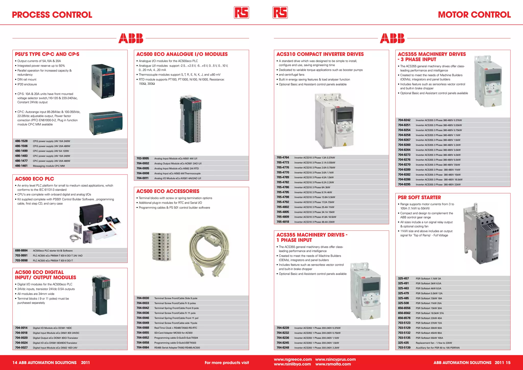 PRoCeSS ContRol                                                                                                                                                                                                                                                           motoR ContRol



 PSu'S tyPe CP-C AnD CP-S                                                       AC500 eCo AnAloGue i/o moDuleS                                                       ACS310 ComPACt inveRteR DRiveS                                      ACS355 mAChineRy DRiveS
 •	Output	currents	of	5A,10A	&	20A                                              •	Analogue	I/O	modules	for	the	AC500eco	PLC                                          •	A	standard	drive	which	was	designed	to	be	simple	to	install,	     - 3 PhASe inPut
 •	Integrated	power	reserve	up	to	50%                                           •	Analogue	U/I	modules		support	-2.5...+2.5	V,	-5...+5	V,	0...5	V,	0...10	V,	          configure	and	use,	saving	engineering	time                        •	The	ACS355	general	machinery	drives	offer	class-
 •	Parallel	operation	for	increased	capacity	&	                                   0...20	mA,	4...20	mA                                                               •	Dedicated	to	variable	torque	applications	such	as	booster	pumps     leading	performance	and	intelligence
   redundancy                                                                   •	Thermocouple	modules	support	S,	T,	R,	E,	N,	K,	J,	and	±80	mV                       •	and	centrifugal	fans                                              •	Created	to	meet	the	needs	of	Machine	Builders	
 •	DIN	rail	mount                                                               •	RTD	module	supports	PT100,	PT1000,	Ni100,	Ni1000,	Resistance:	                     •	Built	in	energy	saving	features	&	load	analyser	function            (OEMs),	integrators	and	panel	builders
 •	IP20	enclosure	                                                                150Ω,	300Ω                                                                         •	Optional	Basic	and	Assistant	control	panels	available             •	Includes	feature	such	as	sensorless	vector	control	
                                                                                                                                                                                                                                           and	built-in	brake	chopper
 •	CP-S:	10A	&	20A	units	have	front	mounted	                                                                                                                                                                                             •	Optional	Basic	and	Assistant	control	panels	available
   voltage	selector	switch,110-120	&	220-240Vac,	
   Constant	24Vdc	output	


 •	CP-C:	Autorange	input	85-264Vac	&	100-350Vdc,	
   22-28Vdc	adjustable	output,	Power	factor	
   correction	(PFC)	EN61000-3-2,	Plug	in	function	                                                                                                                                                                                       704-8242      Inverter ACS355 3 Phase 380-480V 0.37kW
   module	CP-C	MM	available                                                                                                                                                                                                              704-8251      Inverter ACS355 3 Phase 380-480V 0.55kW

                                                                                                                                                                                                                                         704-8254      Inverter ACS355 3 Phase 380-480V 0.75kW

                                                                                                                                                                                                                                         704-8258      Inverter ACS355 3 Phase 380-480V 1.1kW

 486-1528      CP-S power supply 24V 10A 240W                                                                                                                                                                                            704-8267      Inverter ACS355 3 Phase 380-480V 1.5kW

 486-1506      CP-S power supply 24V 20A 480W                                                                                                                                                                                            704-8260      Inverter ACS355 3 Phase 380-480V 2.2kW

 486-1499      CP-C power supply 24V 5A 120W                                                                                                                                                                                             704-8264      Inverter ACS355 3 Phase 380-480V 3.0kW

 486-1483      CP-C power supply 24V 10A 240W                                                                                                                                                                                            704-8273      Inverter ACS355 3 Phase 380-480V 4.0kW
                                                                                703-9995       Analog Input Module eCo AI561 4AI U/I                                 705-4764      Inverter ACS310 3 Phase 1.3A 0.37kW
 486-1477      CP-C power supply 24V 20A 480W                                                                                                                                                                                            704-8276      Inverter ACS355 3 Phase 380-480V 5.5kW
                                                                                704-0002       Analog Output Module eCo AO561 2AO U/I                                705-4773      Inverter ACS310 3 Phase 2.1A 0.55kW
 486-1461      Messaging module CP-C MM                                                                                                                                                                                                  704-8270      Inverter ACS355 3 Phase 380-480V 7.5kW
                                                                                704-0005       Analog Input Module eCo AI562 2AI RTD                                 705-4776      Inverter ACS310 3 Phase 2.6A 0.75kW
                                                                                                                                                                                                                                         704-8289      Inverter ACS355 3 Phase 380-480V 11kW
                                                                                704-0008       Analog Input eCo AI563 4AI Thermocouple                               705-4770      Inverter ACS310 3 Phase 3.6A 1.1kW
                                                                                                                                                                                                                                         704-8282      Inverter ACS355 3 Phase 380-480V 15kW
                                                                                                                                                                     705-4789
 AC500 eCo PlC                                                                  704-0011       Analog I/O Module eCo AX561 4AI/2AO U/I                                             Inverter ACS310 3 Phase 4.5A 1.5kW
                                                                                                                                                                                                                                         704-8286      Inverter ACS355 3 Phase 380-480V 18.5kW
                                                                                                                                                                     705-4782      Inverter ACS310 3 Phase 6.2A 2.2kW
 •	An	entry	level	PLC	platform	for	small	to	medium	sized	applications,	which	                                                                                                                                                            704-8295      Inverter ACS355 3 Phase 380-480V 22kW
                                                                                                                                                                     705-4786      Inverter ACS310 3 Phase 8A 3kW
   conforms	to	the	IEC	61131-3	standard
                                                                                AC500 eCo ACCeSSoRieS                                                                705-4795      Inverter ACS310 3 Phase 9.7A 4kW
 •	CPU's	are	complete	with	onboard	digital	and	analog	I/Os
 •	Kit	supplied	complete	with	PS501	Control	Builder	Software	,	programming	     •	Terminal	blocks	with	screw	or	spring	termination	options                           705-4798      Inverter ACS310 3 Phase 13.8A 5.5kW                   PSR SoFt StARteR
   cable,	first	step	CD,	and	carry	case                                         •	Additional	plug-in	modules	for	RTC	and	Serial	I/O                                  705-4792      Inverter ACS310 3 Phase 17.2A 7.5kW
                                                                                                                                                                                                                                         •	Range	supports	motor	currents	from	3	to	
                                                                                •	Programming	cables	&	PS	501	control	builder	software                               705-4802      Inverter ACS310 3 Phase 25.4A 11kW
                                                                                                                                                                                                                                           105A	(1.1kW	to	55kW)
                                                                                                                                                                     705-4805      Inverter ACS310 3 Phase 34.1A 15kW
                                                                                                                                                                                                                                         •	Compact	and	design	to	complement	the	
                                                                                                                                                                     705-4809      Inverter ACS310 3 Phase 41.8A 18.5kW                    ABB	oontrol	gear	range
                                                                                                                                                                     705-4818      Inverter ACS310 3 Phase 48.4A 22kW                    •	All	sizes	include	a	run	signal	relay	output	
                                                                                                                                                                                                                                           &	optional	cooling	fan
                                                                                                                                                                                                                                         •	11kW	size	and	above	includes	an	output	
                                                                                                                                                                     ACS355 mAChineRy DRiveS -                                             signal	for	'Top	of	Ramp'	-	Full	Voltage
                                                                                                                                                                     1 PhASe inPut
                                                                                                                                                                     •	The	ACS355	general	machinery	drives	offer	class-
 688-8884      AC500eco PLC starter kit & Software                                                                                                                     leading	performance	and	intelligence
 703-9991      PLC AC500 eCo PM564-T 6DI 6 DO-T 2AI 1AO                                                                                                              •	Created	to	meet	the	needs	of	Machine	Builders	
 703-9998      PLC AC500 eCo PM554-T 8DI 6 DO-T                                                                                                                        (OEMs),	integrators	and	panel	builders
                                                                                                                                                                     •	Includes	feature	such	as	sensorless	vector	control	
                                                                                                                                                                       and	built-in	brake	chopper
 AC500 eCo DiGitAl                                                                                                                                                   •	Optional	Basic	and	Assistant	control	panels	available
 inPut/ outPut moDuleS                                                                                                                                                                                                                   325-457       PSR Softstart 1.1kW 3A

 •	Digital	I/O	modules	for	the	AC500eco	PLC                                                                                                                                                                                              325-491       PSR Softstart 3kW 6.5A

 •	24Vdc	inputs,	transistor	24Vdc	0.5A	outputs                                                                                                                                                                                           325-463       PSR Softstart 4kW 8.5A

 •	All	modules	are	34mm	wide                                                                                                                                                                                                             325-479       PSR Softstart 5.5kW 12A

 •	Terminal	blocks	(	9	or	11	poles)	must	be	                                    704-0030       Terminal Screw Front/Cable Side 9 pole                                                                                                    325-485       PSR Softstart 7.5kW 18A
   purchased	separately                                                         704-0033       Terminal Screw Front/Cable Fr 9 poles                                                                                                     325-508       PSR Softstart 11kW 25A

                                                                                704-0042       Terminal Spring Front/Cable Front 9 pole                                                                                                  656-6556      PSR Softstart 15kW 30A

                                                                                704-0036       Terminal Screw Front/Cable Fr 11 pole                                                                                                     656-6562      PSR Softstart 18.5kW 37A

                                                                                704-0046       Terminal Spring Front/Cable Front 11 pol                                                                                                  656-6578      PSR Softstart 22kW 45A

                                                                                704-0049       Terminal Screw Front/Cable side 11pole                                                                                                    703-5123      PSR Softstart 37kW 72A

 704-0014      Digital I/O Module eCo DC561 16DC                                704-0068       Real Time Clock + RS485 TA562-RS-RTC                                  704-8239      Inverter ACS355 1 Phase 200-240V 0.37kW               703-5129      PSR Softstart 30kW 60A

 704-0018      Digital Input Module eCo DI561 8DI 24VDC                         704-0055       SD-Card Adapter MC503 for AC500                                       704-8232      Inverter ACS355 1 Phase 200-240V 0.75kW               703-5132      PSR Softstart 45kW 85A

 704-0020      Digital Output eCo DO561 8DO-Transistor                          704-0052       Programming cable D-Sub/D-Sub TK504                                   704-8236      Inverter ACS355 1 Phase 200-240V 1.1kW                703-5135      PSR Softstart 55kW 105A

 704-0024      Digital I/O eCo DX561 8DI/8DO Transistor                         704-0058       Programming cable D-Sub/USB TK503                                     704-8245      Inverter ACS355 1 Phase 200-240V 1.5kW                325-435       Replacement fan - 1.1kw to 22kW

 704-0027      Digital Input Module eCo DI562 16DI 24V                          704-0064       RS485 Serial Adapter TA562-RS485:AC500                                704-8248      Inverter ACS355 1 Phase 200-240V 2.2kW                703-5139      Auxilliary fan for PSR 60 to 105 PSRFAN



                                                                                                                                                                    www.rsgreece.com www.rsincyprus.com
14 ABB AutomAtion SolutionS                               2011                                                                            For more products visit   www.rsinlibya.com www.rsmalta.com                                                                 ABB AutomAtion SolutionS 2011 15
 