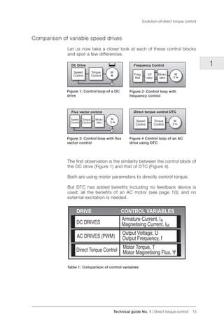 Abb technical guide book en rev_g | PDF