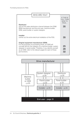 Abb technical guide no.02 revd | PDF