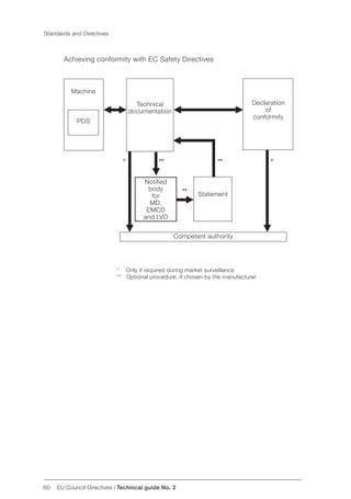 Abb technical guide no.02 revd | PDF