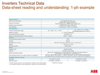 © ABB Group
February 16, 2016 | Slide 112
Inverters Technical Data
Data-sheet reading and understanding: 1-ph example
 