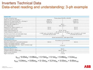 © ABB Group
February 16, 2016 | Slide 114
ηEuro
= 0.03xη5 + 0.06xη10 + 0.13xη20 + 0.1xη30 + 0.48xη50 + 0.2xη100
ηCEC
= 0.04xη10 + 0.05xη20 + 0.12xη30 + 0.21xη50 + 0.53xη75 + 0.05xη100
Inverters Technical Data
Data-sheet reading and understanding: 3-ph example
 