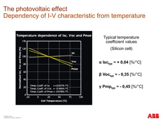 © ABB Group
February 16, 2016 | Slide 12
The photovoltaic effect
Dependency of I-V characteristic from temperature
Typical temperature
coefficient values
(Silicon cell)
α Isctyp ≈ + 0,04 [%/°C]
β Voctyp ≈ - 0,35 [%/°C]
γ Pmptyp ≈ - 0,45 [%/°C]
 