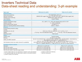 © ABB Group
February 16, 2016 | Slide 116
Inverters Technical Data
Data-sheet reading and understanding: 3-ph example
 