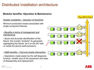 120 Confidential
Modular benefits: Operation & Maintenance
Inv 1
+
_
Inv 2
.
.
.
.
.
.
.
.
.
.
Inv 3
Inv n
Pac = N x PinvPac = (N-1) x Pinv
Greater availability – reduction of downtime
Minimum production losses associated with
single component failures.
 Benefits in terms of management and
maintenance
 Quick and accurate identification of the
failure: the inverter "protects" its generator;
segregating the failure, be it on the DC side
or inside the device (self-exclusion).
 O&M benefits – Fast and simple intervention
 Operations made easier by the self-diagnosis
function, smaller size of the equipment and ease
of disassembly and replacement.
Distributed installation architecture
+
_
+
_
© ABB Group
February 16, 2016 | Slide 120
+
_
 