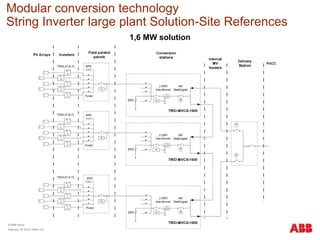 Modular conversion technology
String Inverter large plant Solution-Site References
1,6 MW solution
© ABB Group
February 16, 2016 | Slide 123
 