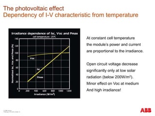 © ABB Group
February 16, 2016 | Slide 13
The photovoltaic effect
Dependency of I-V characteristic from temperature
At constant cell temperature
the module’s power and current
are proportional to the irradiance.
Open circuit voltage decrease
significantly only at low solar
radiation (below 200W/m2).
Minor effect on Voc at medium
And high irradiance!
 