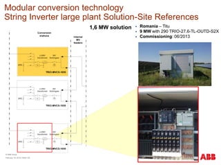 Modular conversion technology
String Inverter large plant Solution-Site References
1,6 MW solution  Romania – Titu
 9 MW with 290 TRIO-27.6-TL-OUTD-S2X
 Commissioning: 06/2013
© ABB Group
February 16, 2016 | Slide 125
 