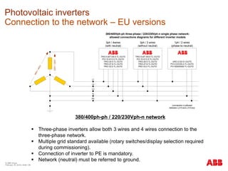 © ABB Group
February 16, 2016 | Slide 138
Photovoltaic inverters
Connection to the network – EU versions
380/400ph-ph / 220/230Vph-n network
 Three-phase inverters allow both 3 wires and 4 wires connection to the
three-phase network.
 Multiple grid standard available (rotary switches/display selection required
during commissioning).
 Connection of inverter to PE is mandatory.
 Network (neutral) must be referred to ground.
220V/230V
380V/400V
L1
L2
L3
N
PE
TRIO-5.8/7.5/8.5-TL-OUTD
PVI-10.0/12.5-TL-OUTD
TRIO-20.0-TL-OUTD
TRIO-27.6-TL-OUTD
PRO-33.0-TL-OUTD
TRIO-5.8/7.5/8.5-TL-OUTD
PVI-10.0/12.5-TL-OUTD
TRIO-20.0-TL-OUTD
TRIO-27.6-TL-OUTD
PRO-33.0-TL-OUTD
380/400Vph-ph three-phase / 220/230Vph-n single phase network:
allowed connections diagrams for different inverter models
3ph / 4wires
(with neutral)
3ph / 3 wires
(without neutral)
UNO-2.0/2.5-I-OUTD
PVI-3.0/3.6/4.2-TL-OUTD
PVI-5000/6000-TL-OUTD
1ph / 2 wires
(phase-to-neutral)
(connection is allowed
between L2-N and L3-N too)
 