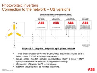 © ABB Group
February 16, 2016 | Slide 140
Photovoltaic inverters
Connection to the network – US versions
208ph-ph / 120Vph-n / 240ph-ph split phase network
 Three-phase inverter (PVI-10.0-I-OUTD-US) allow both 3 wires and 4
wires connection to the three-phase network.
 Single phase inverter: network configuration (208V 2-wires / 240V
split-phase) should be selected during commissioning.
 Connection of inverter to PE is mandatory.
 Network (neutral) must be referred to ground.
120V
208V
L1
L2
L3
N
PE
PVI-10.0-I-OUTD-US PVI-10.0-I-OUTD-US
208Vph-ph three-phase / 120Vph-n single phase network:
allowed connections diagrams for different inverter models
3ph / 4wires
(with neutral)
3ph / 3 wires
(without neutral)
UNO-2.0/2.5-I-OUTD-US
PVI-3.0/3.6/4.2-OUTD-US
PVI-5000/6000-OUTD-US
UNO-7.6/8.6-TL-OUTD-US
1ph / 2 wires
(phase-to-phase)
UNO-2.0/2.5-I-OUTD-US
PVI-3.0/3.6/4.2-OUTD-US
PVI-5000/6000-OUTD-US
UNO-7.6/8.6-TL-OUTD-US
1ph / 3 wires
(split-phase)
(connection is allowed
between L2-L3-N and
L1-L3-N too)
 